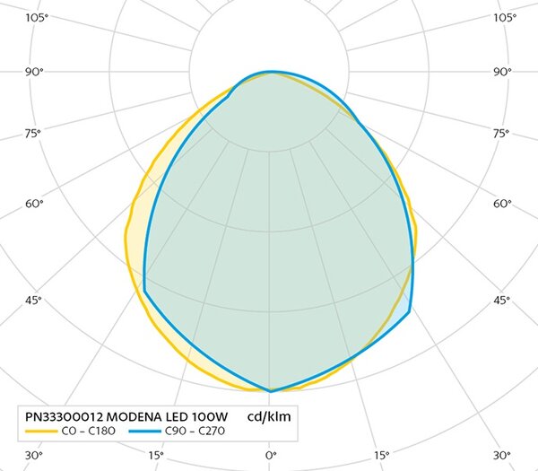 PANLUX s.r.o. MODENA LED reflektor - neutrální; 50W - 200W 4000K IK07 IP65 Příkon: 50W