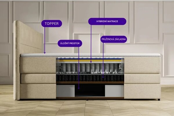 Kontinentální postel Emma Premium boxspring 200x180 (typ I), tm. šedá (sawana 21)