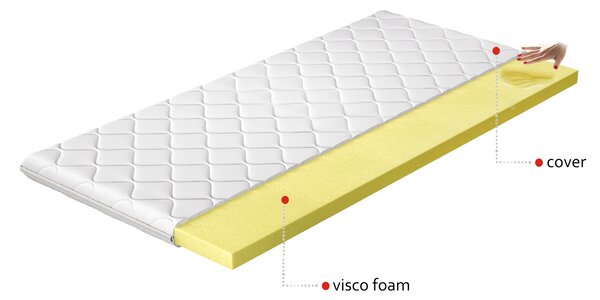 Eltap Topper Visco Hypoalergenní potah Rozměry matrace (cm): 200x90