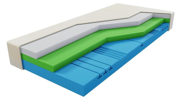 Curem Ortopedická matrace CUREM C4500 - 80x200 cm | 25 cm