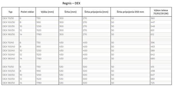 Regnis DEX, topné těleso 430x730mm se středovým připojením 50mm, 396W, černá matná, DEX70/40/D5/BLACK