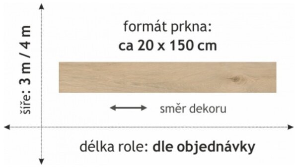 PVC Gratex 1776 4 m