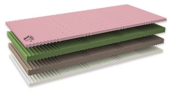 Zdravotní matrace MULTINO 200 x 90 cm - 24 různých tuhostí pro individuální nastavení