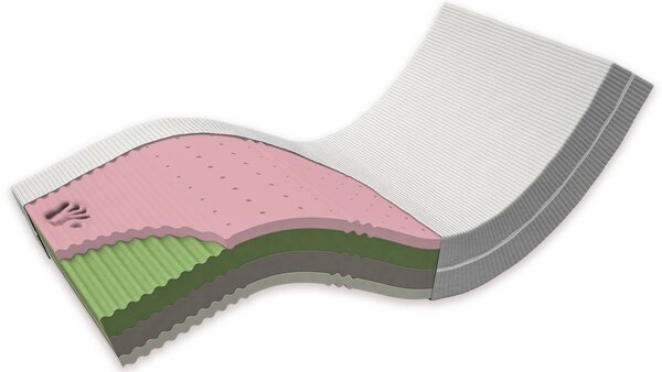 Zdravotní matrace MULTINO 200 x 90 cm - 24 různých tuhostí pro individuální nastavení
