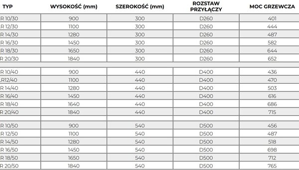 Regnis Retro, topné těleso 540x900mm, 456W, černá matná, RETRO90/50/D500/BLACK