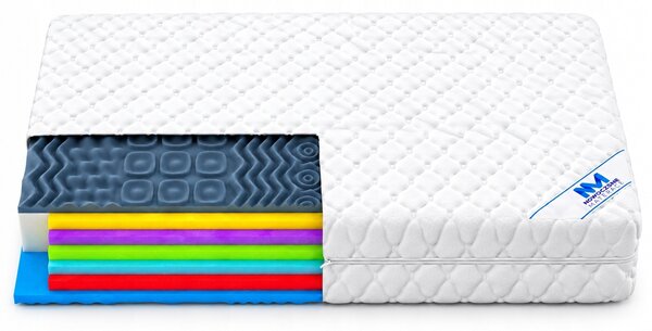 Matrace Nowoczesne Materace 180 x 200 x 21 cm H3, H4