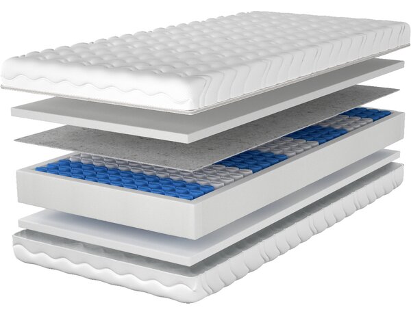 MATZZZ Matrace 200x200 BOCADO pocket