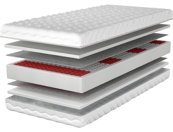 MATZZZ Matrace 200x200 JEREZ multipocket