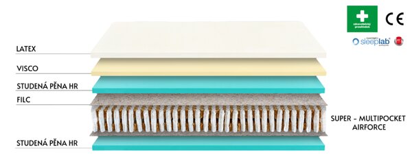 Tropico Matrace Spirit Superior Comodore 30 cm 1+1 100 x 200 cm