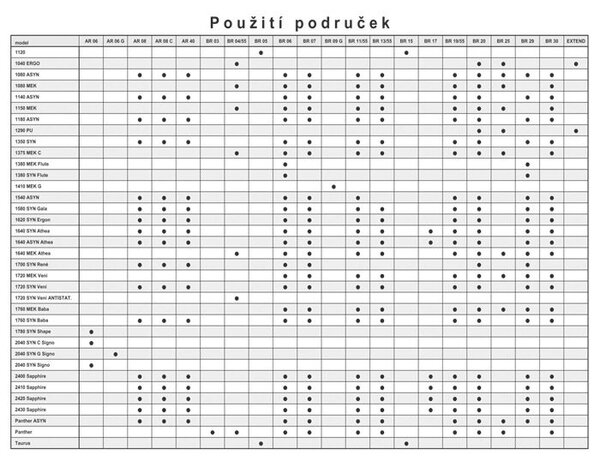 Područky AR 08 chrom Antares