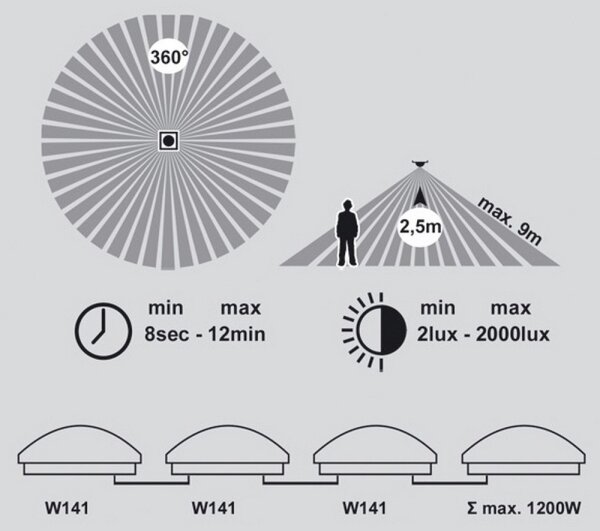 LED Koupelnové stropní svítidlo se senzorem VICTOR LED/25W/230V IP44