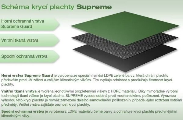 Supreme Krycí plachta oválná pro bazény Orlando Premium 3,66 x 5,48 m MARIMEX 10420014