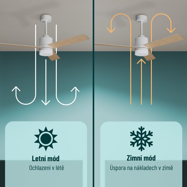Noaton 14132WWL Canis, bílá a světle hnědá, stropní ventilátor se světlem