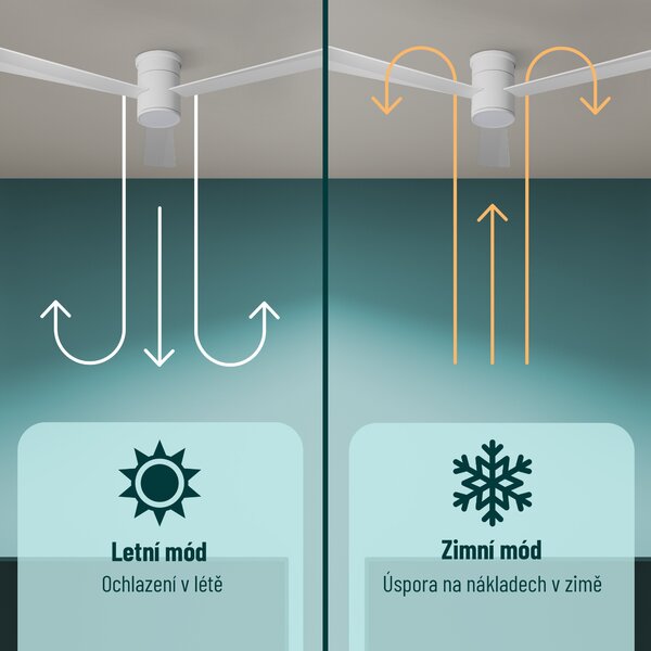 Noaton 15132WW Zoya, bílá, stropní ventilátor se světlem