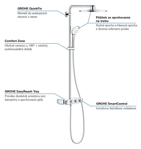 GROHE Euphoria SmartControl System 310 Duo - Sprchový systém s termostatem na zeď, Chrom 26507000