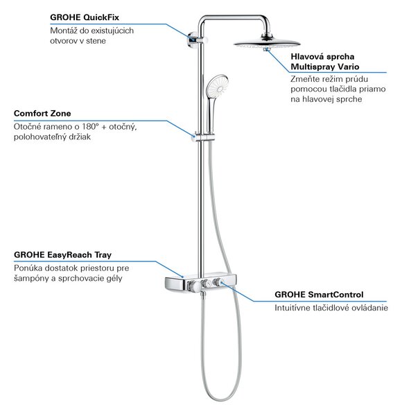 GROHE Euphoria SmartControl System 260 Mono - Sprchový systém s termostatem na zeď, chrom 26509000