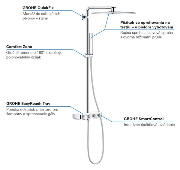 GROHE Euphoria SmartControl System 310 Cube Duo - Sprchový systém s termostatem na zeď, Chrom 26508000