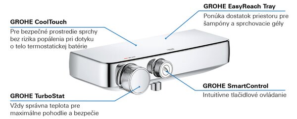 GROHE Grohtherm SmartControl - Termostatická sprchová baterie, DN 15, Chrom 34719000