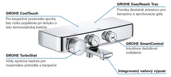 GROHE Grohtherm SmartControl - Termostatická vanová baterie, DN 15, Chrom 34718000