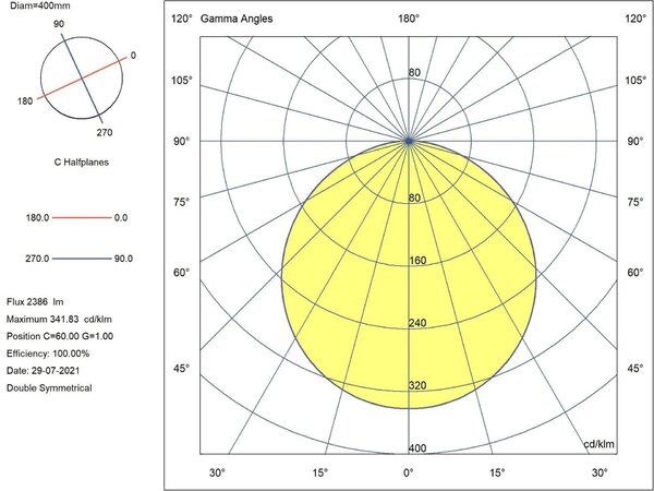 SLC LED stropní svítidlo Pluto pr.400 bílé 2140lm 2700K Ra80 stmívatelné IP54 OP