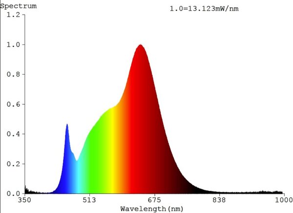 SLC vestavné LED svítidlo One360 DTW pr.68-83 mm bílé 444lm 1800-3000K Ra90 DALI IP44/IP20 36°