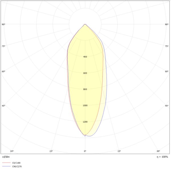 SLC vestavné LED svítidlo One360 DTW pr.68-83 mm bílé 444lm 1800-3000K Ra90 DALI IP44/IP20 36°