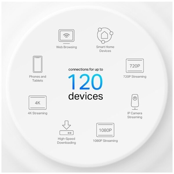 TP-Link - Wi-Fi 6 mesh systém pro celou domácnost Deco X10