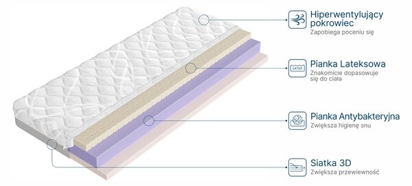Legno Pěnová matrace Clean 13 cm s latexovou antibakteriální pěnou, středně tvrdá Rozměr (cm): 70x160
