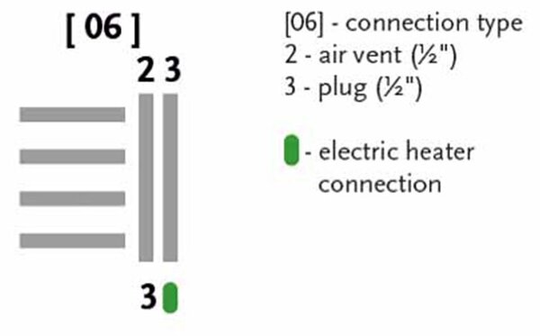BPS-koupelny Elektrický koupelnový radiátor Crivitz E CR-E 8050-06, připojení typ 06, 50x89 cm, bílá RAL 9016