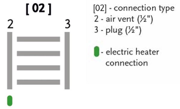 BPS-koupelny Elektrický koupelnový radiátor Hermes E 25-02, připojení typ 02, 50x74 cm, bílá RAL 9016