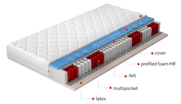 Eltap Matrace Multipocket Acapulco Hypoalergenní potah Rozměry matrace (cm): 200x80