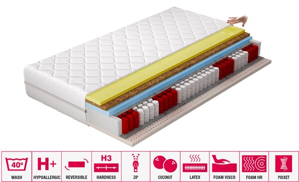 Eltap Termoelastická matrace Sola Hypoalergenní potah Rozměry matrace (cm): 200x80