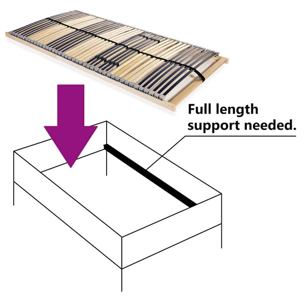 Lamelový rošt postele se 42 lamelami 7 zón 100 x 200 cm 246464