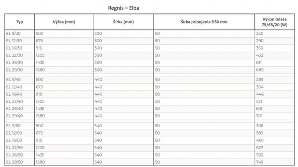Regnis Elba, Topné těleso 440x1580mm se středovým připojením 50mm, 701W, bílá, ELBA160/40/D5/WHITE