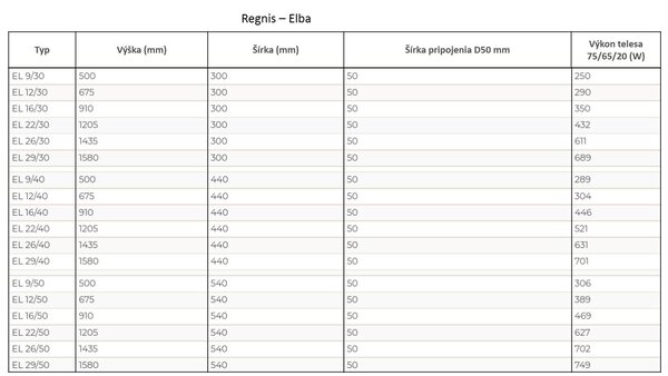 Regnis Elba, Topné těleso 440x1580mm se středovým připojením 50mm, 701W, černá, ELBA160/40/D5/BLACK