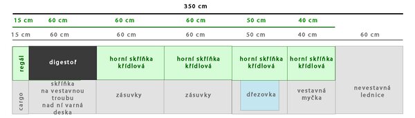 Kuchyňská linka NESSANT se | 305 cm | zásuvky PREMIUM BOX | UNI provedení | šedá antracit