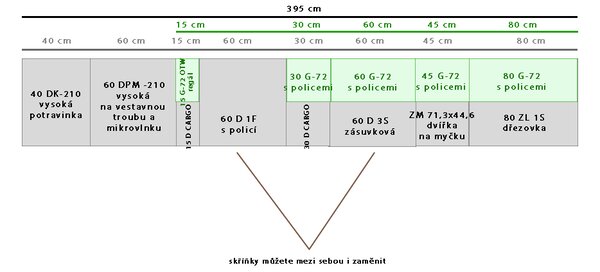 Kuchyňská linka LARA wh | rovná | 395 cm | zásuvky PREMIUM BOX | bílá lesk