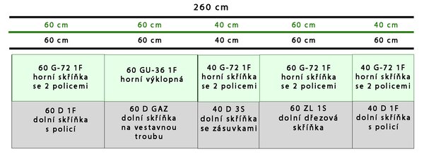 Kuchyňská linka CREMONA bc | 260 cm | rovná | UNI dvířka | PREMIUM BOX | bílá/cremona