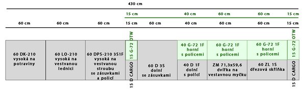 Kuchyňská linka CREMONA bc | 430 cm | UNI provedení | zásuvky PREMIUM BOX | bílá/cremona