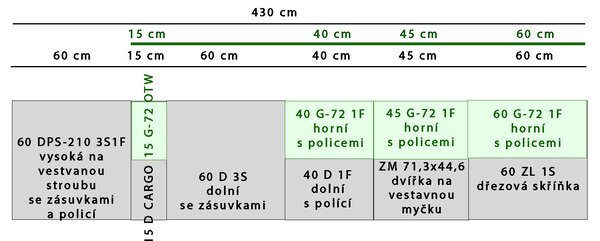 Kuchyňská linka CREMONA bc | 280 cm | UNI provedení | zásuvky PREMIUM BOX | bílá/cremona