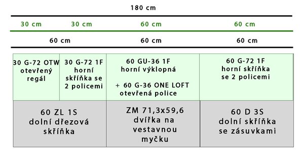 Kuchyňská linka CREMONA bc | 180 cm | UNI provedení | zásuvky PREMIUM BOX | bílá/cremona