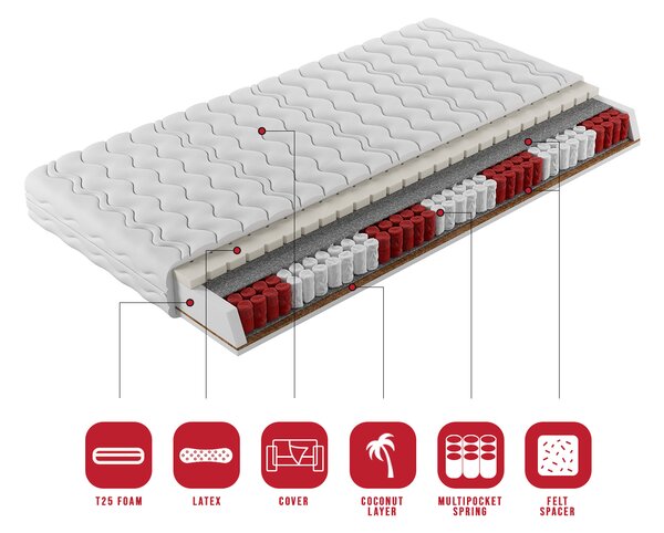Vysoká taštičková matrace s latexem FAGRINA 80x200 cm