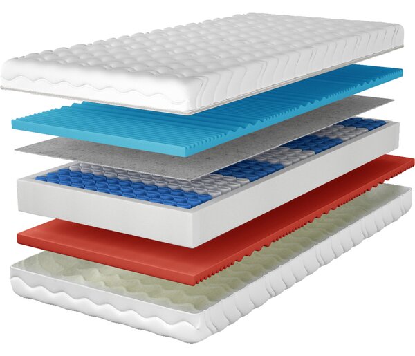 MATZZZ Matrace 90x200 DAHES pocket