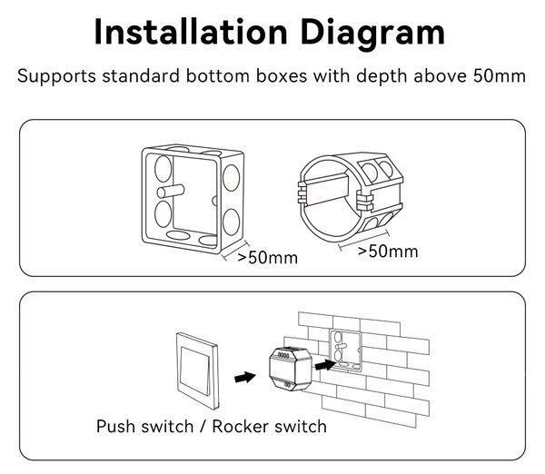 Miboxer Spínač Mi-light, WiFi, 2.4GHz, WL-SW1