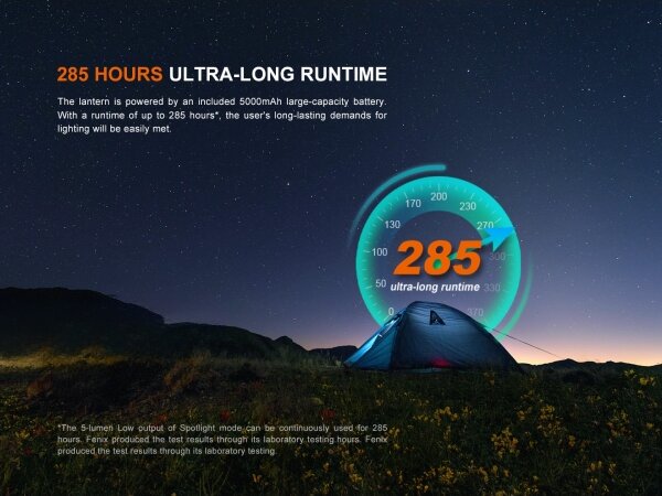 Fenix CL27RGRE - LED Stmívatelné nabíjecí svítidlo LED/USB IP66 1600 lm 285 h