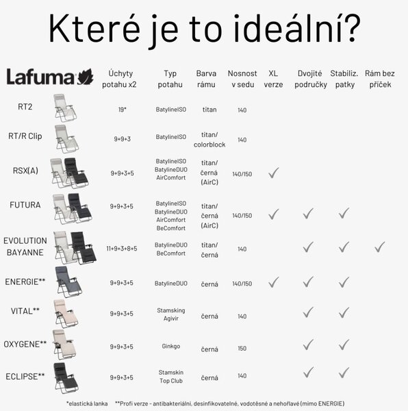 Zvýhodněná sada 2026: 2x Relaxační křeslo FUTURA BeComfort šedá Silver (vel. standard a XL)