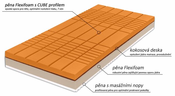 Tvrdší zdravotní matrace HERODES XXL, 24cm, 90x200cm, 150kg