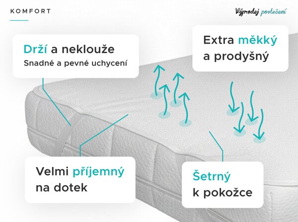 Nepropustný chránič matrace FROTÉ 90 x 200 cm