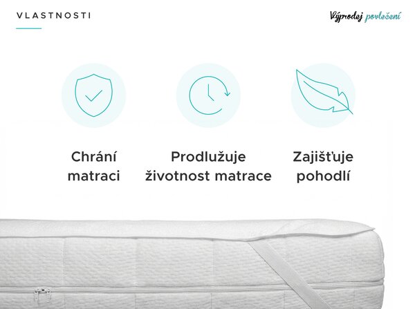 Nepropustný chránič matrace FROTÉ na postýlku 60 x 120 cm