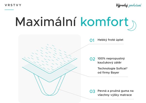 Nepropustný chránič matrace FROTÉ na postýlku 60 x 120 cm